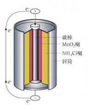 電池