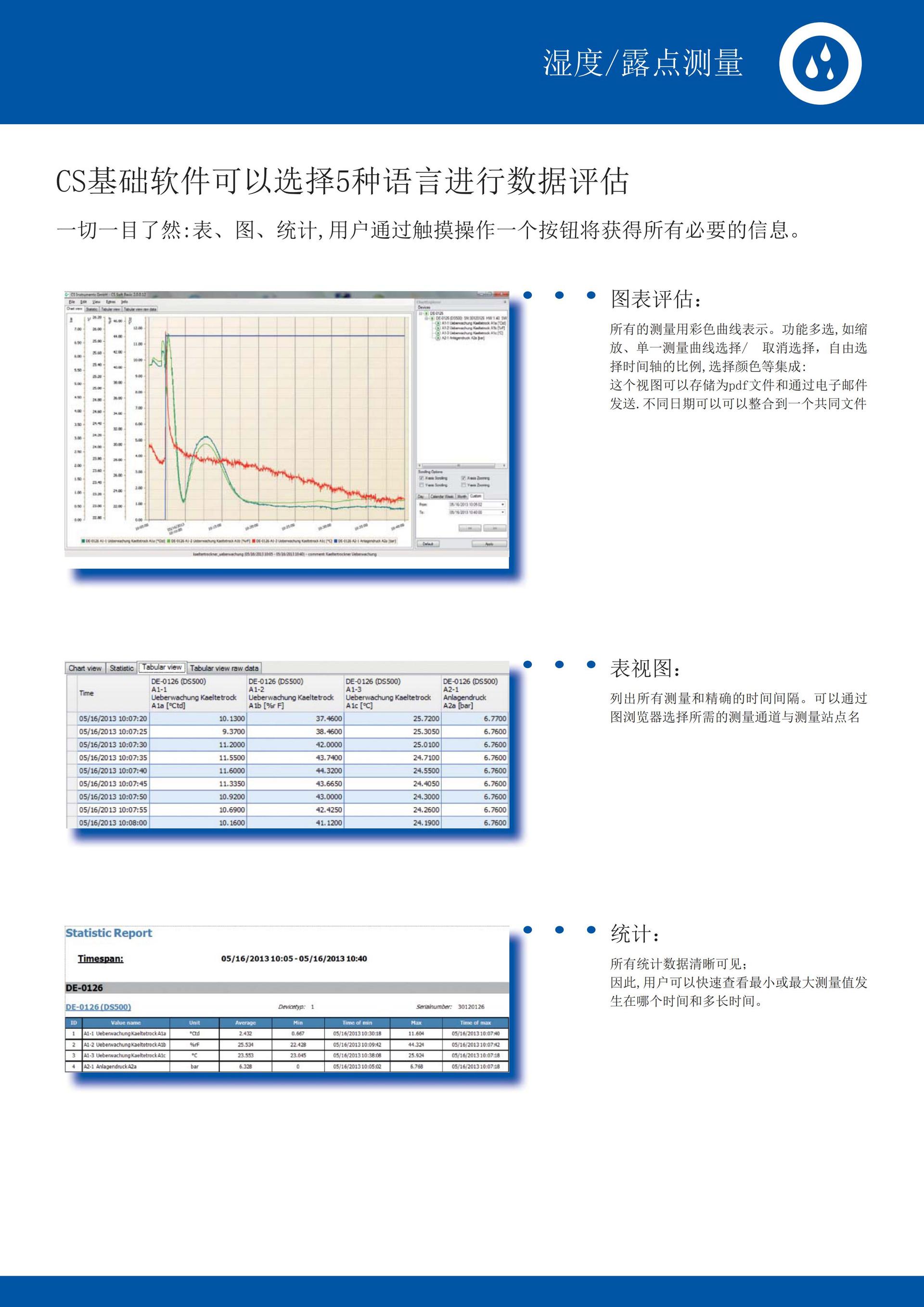 便攜式露點儀